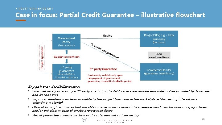 CREDIT ENHANCEMENT Case in focus: Partial Credit Guarantee – illustrative flowchart Key points on CREDIT ENHANCEMENT Case in focus: Partial Credit Guarantee – illustrative flowchart Key points on