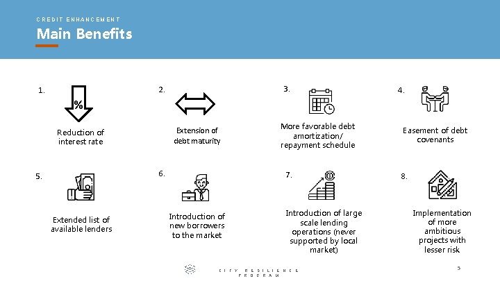 CREDIT ENHANCEMENT Main Benefits 3. 2. 1. 4. % Extension of debt maturity Reduction CREDIT ENHANCEMENT Main Benefits 3. 2. 1. 4. % Extension of debt maturity Reduction