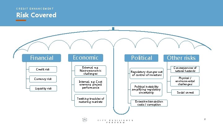 CREDIT ENHANCEMENT Risk Covered Financial Credit risk Currency risk Liquidity risk Economic External, e. CREDIT ENHANCEMENT Risk Covered Financial Credit risk Currency risk Liquidity risk Economic External, e.