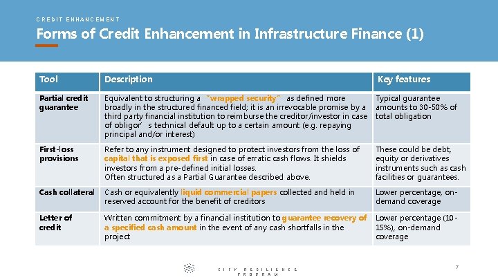 CREDIT ENHANCEMENT Forms of Credit Enhancement in Infrastructure Finance (1) Tool Description Key features CREDIT ENHANCEMENT Forms of Credit Enhancement in Infrastructure Finance (1) Tool Description Key features