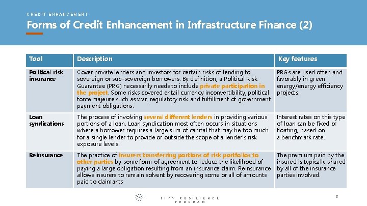 CREDIT ENHANCEMENT Forms of Credit Enhancement in Infrastructure Finance (2) Tool Description Key features CREDIT ENHANCEMENT Forms of Credit Enhancement in Infrastructure Finance (2) Tool Description Key features
