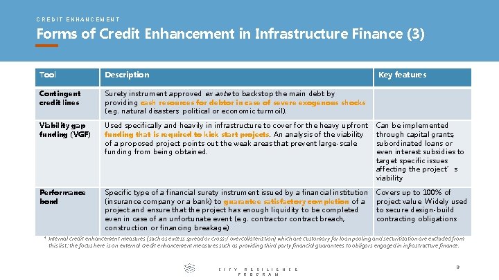 CREDIT ENHANCEMENT Forms of Credit Enhancement in Infrastructure Finance (3) Tool Description Key features CREDIT ENHANCEMENT Forms of Credit Enhancement in Infrastructure Finance (3) Tool Description Key features