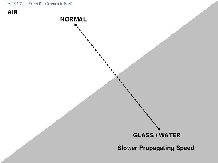 NATS 1311 - From the Cosmos to Earth AIR NORMAL GLASS / WATER Slower NATS 1311 - From the Cosmos to Earth AIR NORMAL GLASS / WATER Slower