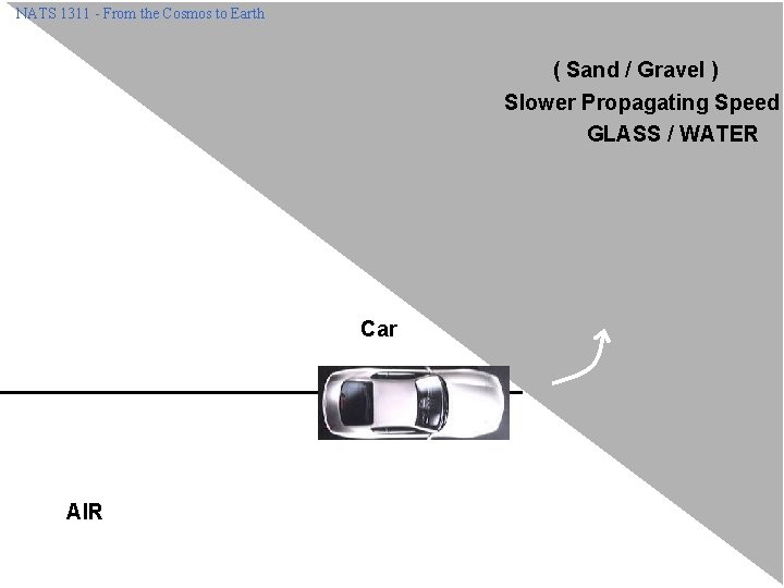 NATS 1311 - From the Cosmos to Earth ( Sand / Gravel ) Slower NATS 1311 - From the Cosmos to Earth ( Sand / Gravel ) Slower