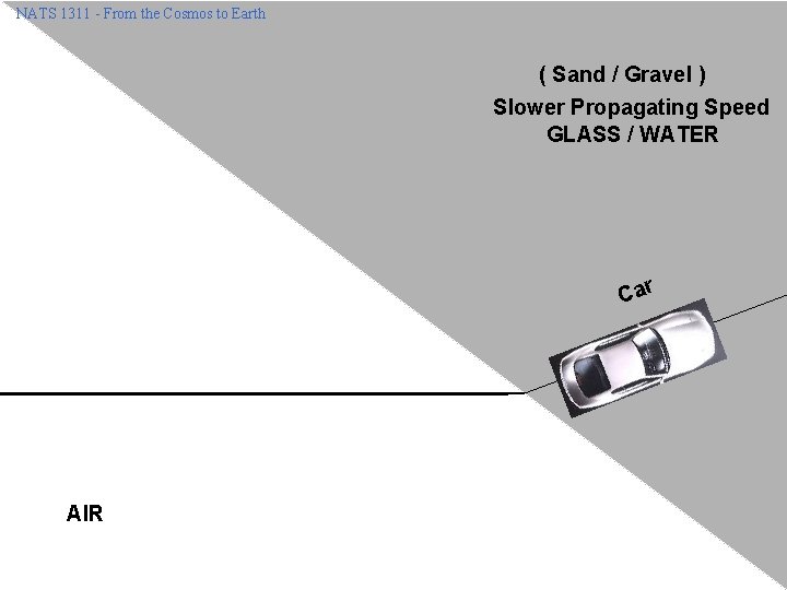 NATS 1311 - From the Cosmos to Earth ( Sand / Gravel ) Slower NATS 1311 - From the Cosmos to Earth ( Sand / Gravel ) Slower