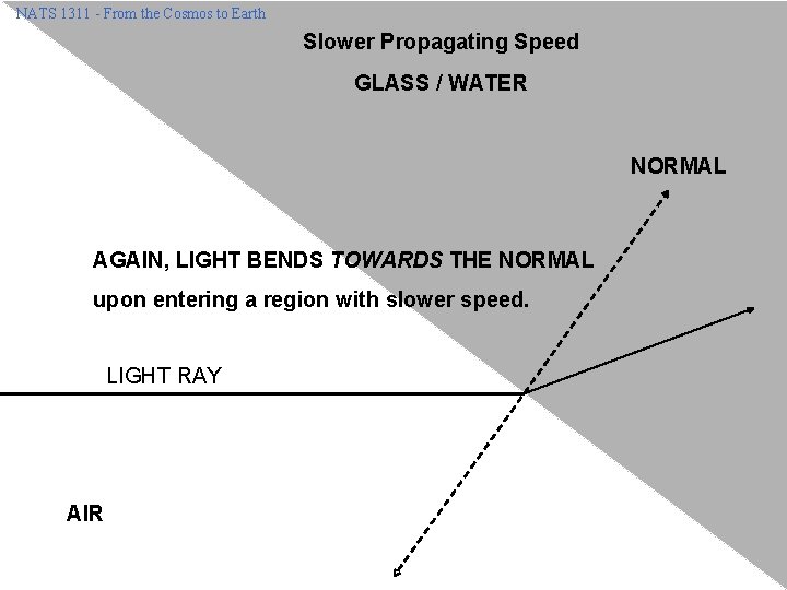 NATS 1311 - From the Cosmos to Earth Slower Propagating Speed GLASS / WATER NATS 1311 - From the Cosmos to Earth Slower Propagating Speed GLASS / WATER