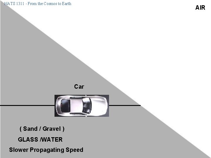 NATS 1311 - From the Cosmos to Earth AIR Car ( Sand / Gravel NATS 1311 - From the Cosmos to Earth AIR Car ( Sand / Gravel