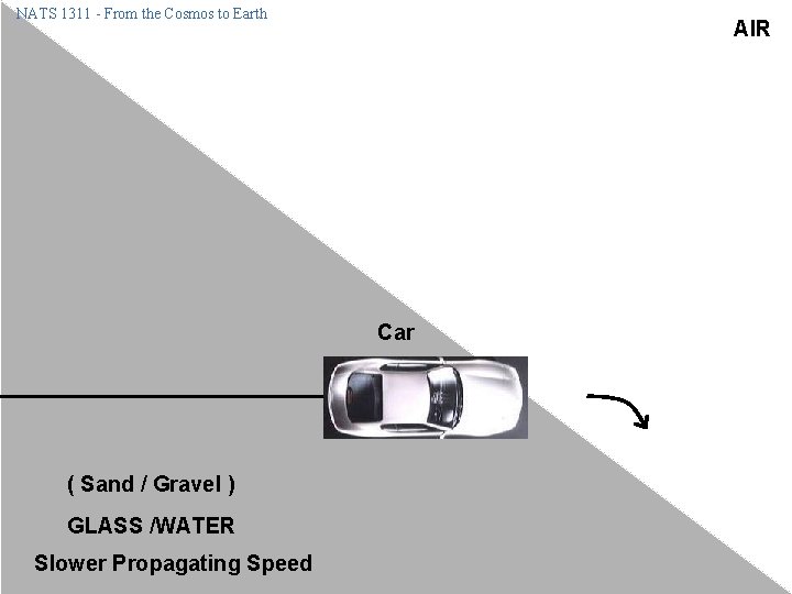 NATS 1311 - From the Cosmos to Earth AIR Car ( Sand / Gravel NATS 1311 - From the Cosmos to Earth AIR Car ( Sand / Gravel