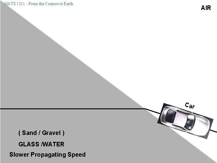 NATS 1311 - From the Cosmos to Earth AIR Car ( Sand / Gravel NATS 1311 - From the Cosmos to Earth AIR Car ( Sand / Gravel