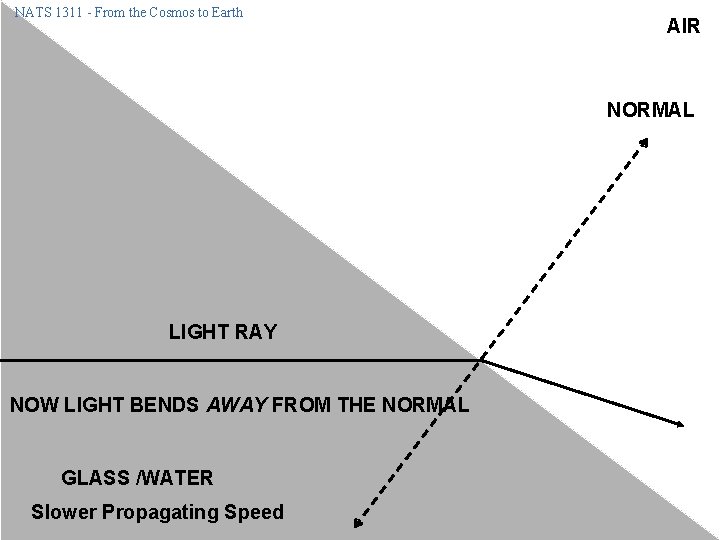 NATS 1311 - From the Cosmos to Earth AIR LIGHT RAY NOW LIGHT BENDS NATS 1311 - From the Cosmos to Earth AIR LIGHT RAY NOW LIGHT BENDS