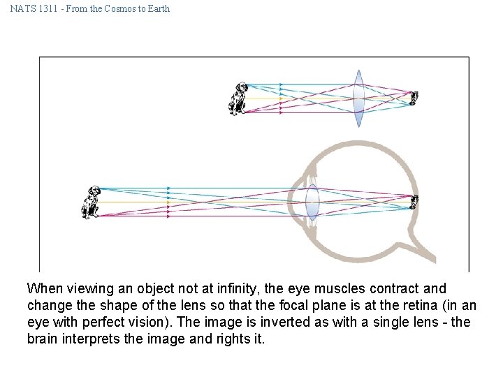 NATS 1311 - From the Cosmos to Earth When viewing an object not at NATS 1311 - From the Cosmos to Earth When viewing an object not at