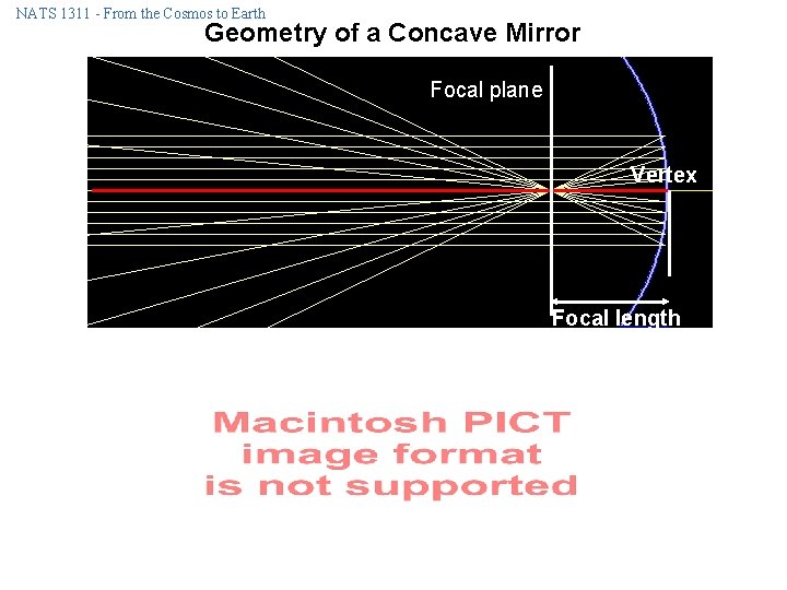 NATS 1311 - From the Cosmos to Earth Geometry of a Concave Mirror Focal NATS 1311 - From the Cosmos to Earth Geometry of a Concave Mirror Focal