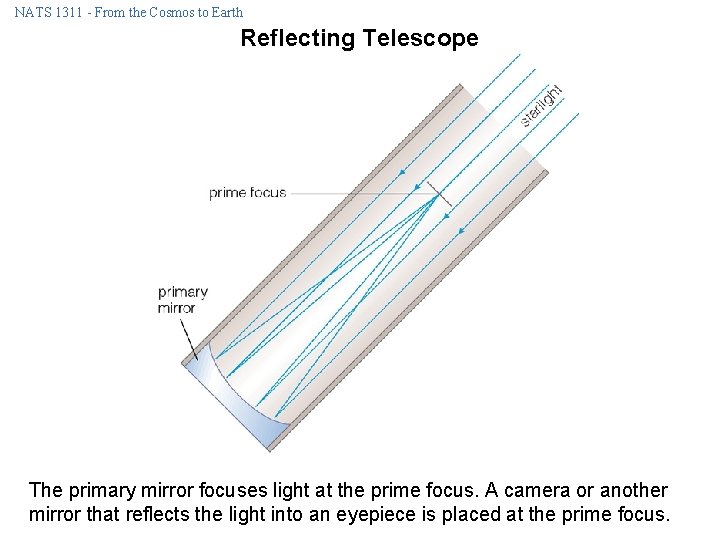 NATS 1311 - From the Cosmos to Earth Reflecting Telescope The primary mirror focuses NATS 1311 - From the Cosmos to Earth Reflecting Telescope The primary mirror focuses