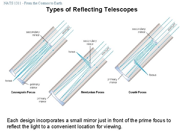 NATS 1311 - From the Cosmos to Earth Types of Reflecting Telescopes Each design NATS 1311 - From the Cosmos to Earth Types of Reflecting Telescopes Each design