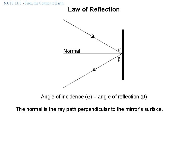 NATS 1311 - From the Cosmos to Earth Law of Reflection Normal Angle of NATS 1311 - From the Cosmos to Earth Law of Reflection Normal Angle of