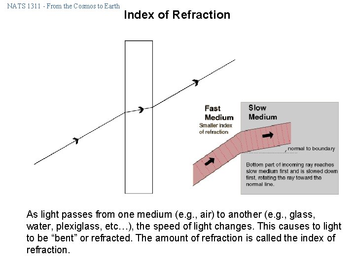 NATS 1311 - From the Cosmos to Earth Index of Refraction As light passes NATS 1311 - From the Cosmos to Earth Index of Refraction As light passes