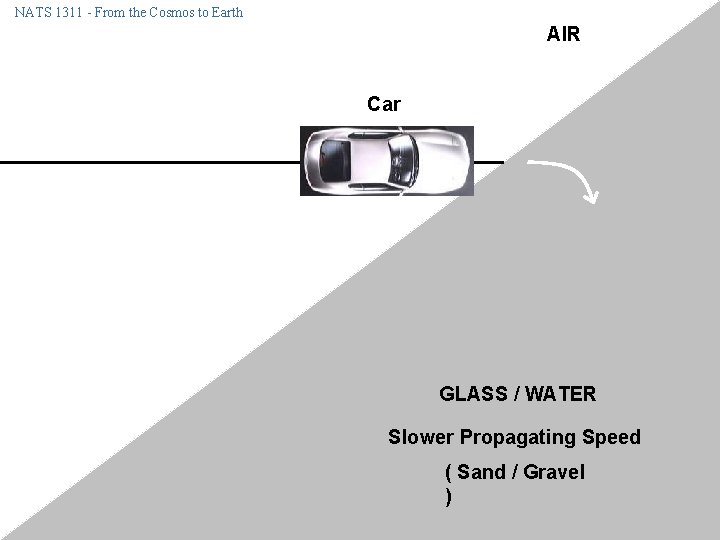 NATS 1311 - From the Cosmos to Earth AIR Car GLASS / WATER Slower NATS 1311 - From the Cosmos to Earth AIR Car GLASS / WATER Slower
