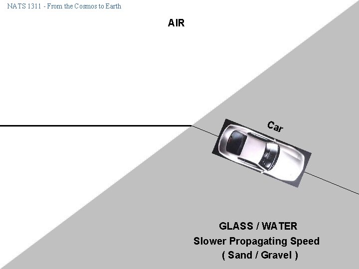 NATS 1311 - From the Cosmos to Earth AIR Car GLASS / WATER Slower NATS 1311 - From the Cosmos to Earth AIR Car GLASS / WATER Slower