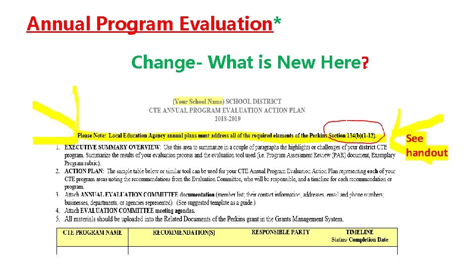 Annual Program Evaluation* Change- What is New Here? See handout 