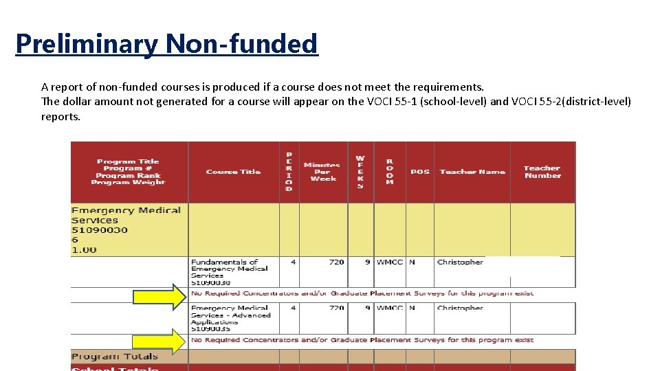Preliminary Non-funded A report of non-funded courses is produced if a course does not