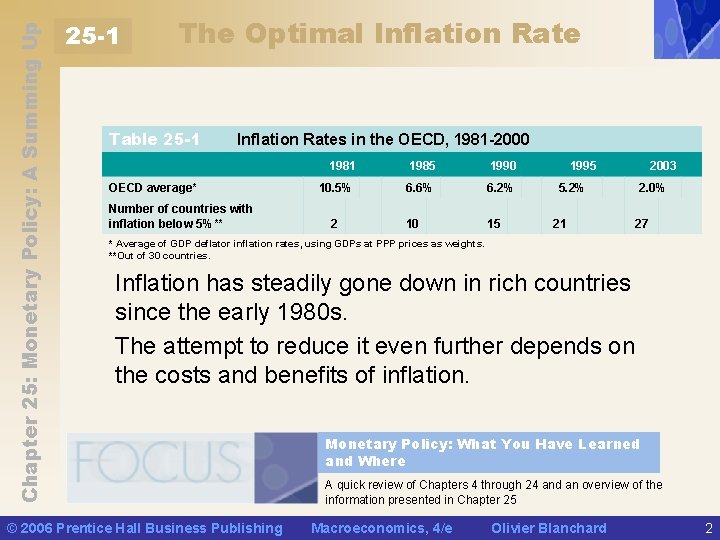 Chapter 25: Monetary Policy: A Summing Up 25 -1 The Optimal Inflation Rate Table
