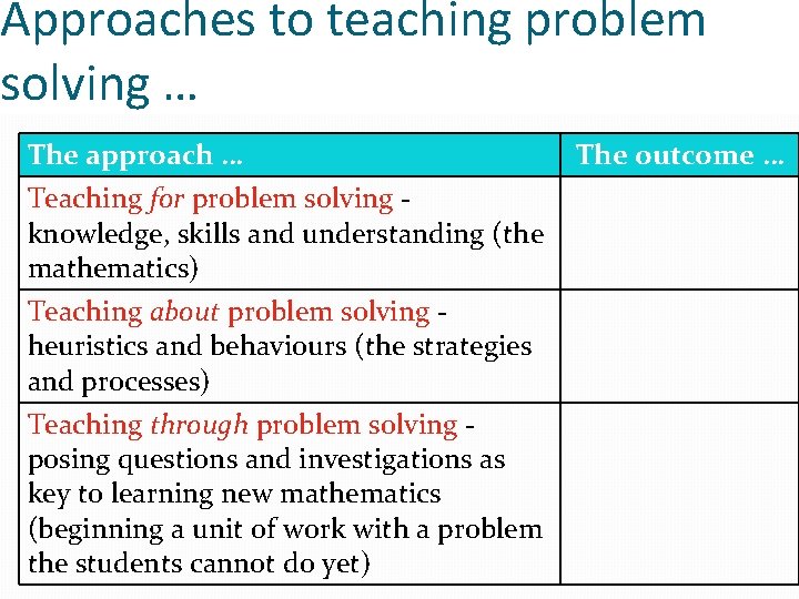 Approaches to teaching problem solving … The approach … Teaching for problem solving knowledge,