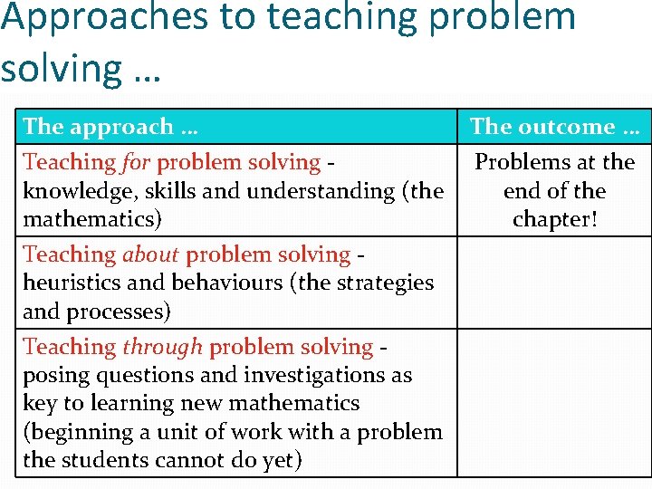 Approaches to teaching problem solving … The approach … The outcome … Teaching for