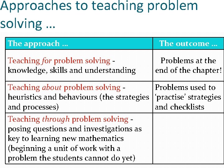 Approaches to teaching problem solving … The approach … Teaching for problem solving knowledge,