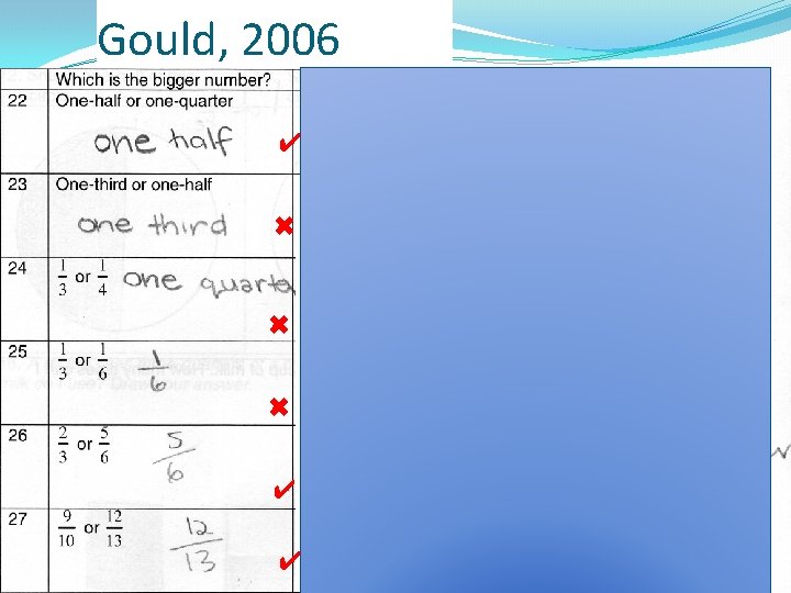 Gould, 2006 ✔ Because three is a larger number ✖ than 2 Because four