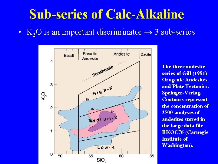 Sub-series of Calc-Alkaline • K 2 O is an important discriminator 3 sub-series The