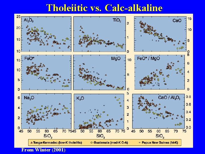 Tholeiitic vs. Calc-alkaline From Winter (2001) 