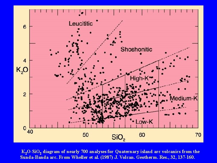 – E K 2 O-Si. O 2 diagram of nearly 700 analyses for Quaternary