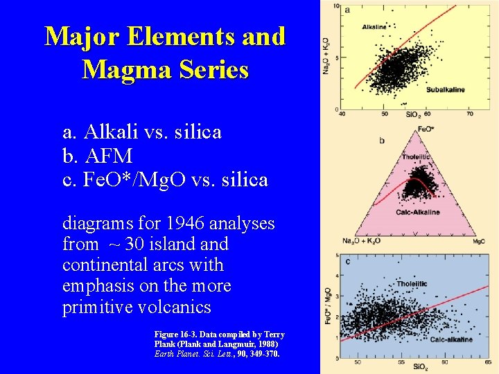 Major Elements and Magma Series a. Alkali vs. silica b. AFM c. Fe. O*/Mg.