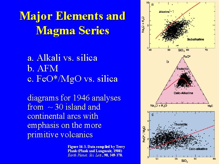 Major Elements and Magma Series a. Alkali vs. silica b. AFM c. Fe. O*/Mg.