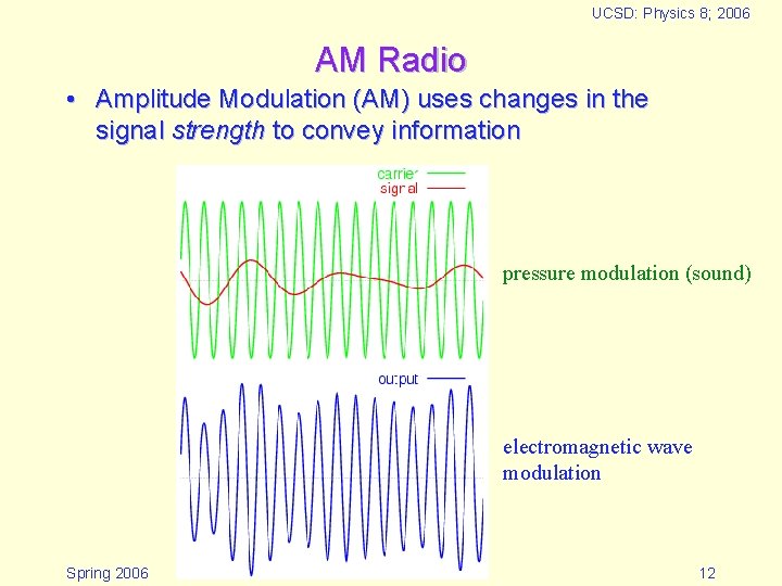 UCSD: Physics 8; 2006 AM Radio • Amplitude Modulation (AM) uses changes in the