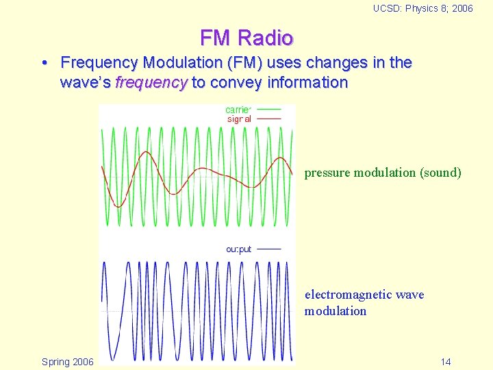 UCSD: Physics 8; 2006 FM Radio • Frequency Modulation (FM) uses changes in the