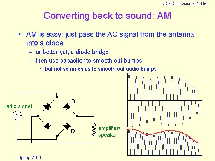 UCSD: Physics 8; 2006 Converting back to sound: AM • AM is easy: just