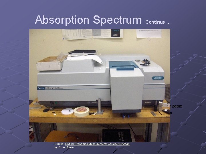 Absorption Spectrum Continue … Light Source Reference beam Sample beam Detector Double Beam Spectrophotometer