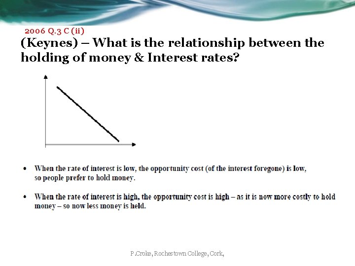 2006 Q. 3 C (ii) (Keynes) – What is the relationship between the holding