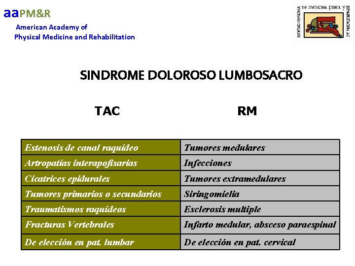 aa. PM&R American Academy of Physical Medicine and Rehabilitation SINDROME DOLOROSO LUMBOSACRO TAC RM