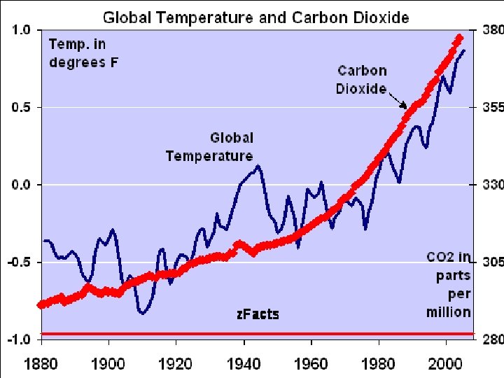 CO 2 uitstoot (broeikaseffect) 