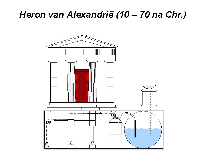 Heron van Alexandrië (10 – 70 na Chr. ) 