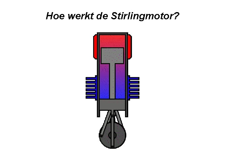Hoe werkt de Stirlingmotor? 
