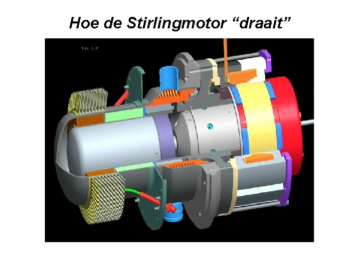 Hoe de Stirlingmotor “draait” 