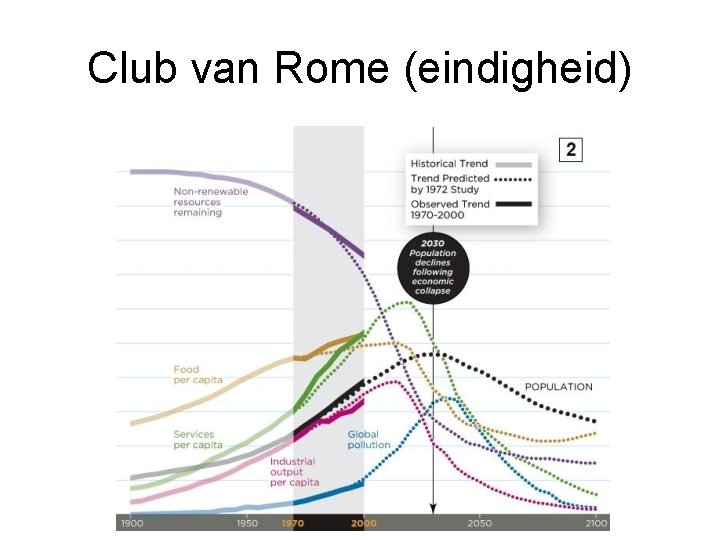 Club van Rome (eindigheid) 