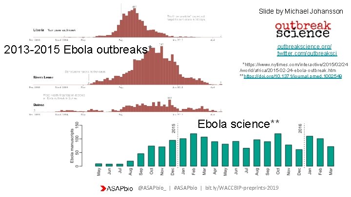 Slide by Michael Johansson 2013 -2015 Ebola outbreaks* outbreakscience. org/ twitter. com/outbreaksci *https: //www.