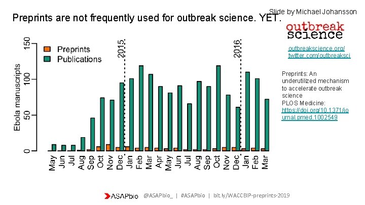 Slide by Michael Johansson Preprints are not frequently used for outbreak science. YET. outbreakscience.