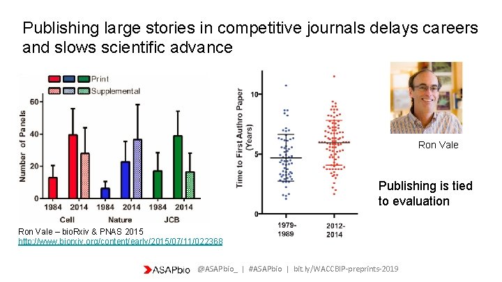 Publishing large stories in competitive journals delays careers and slows scientific advance Ron Vale