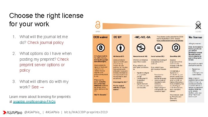 Choose the right license for your work 1. What will the journal let me