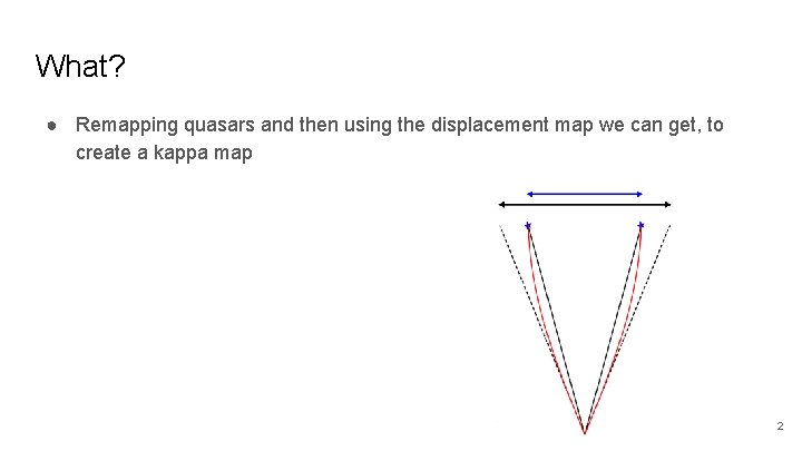 What? ● Remapping quasars and then using the displacement map we can get, to